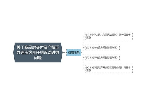 关于商品房交付及产权证办理违约责任的诉讼时效问题