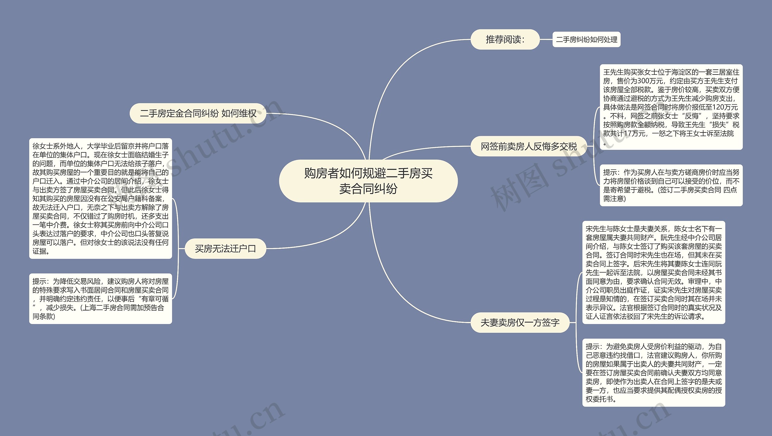 购房者如何规避二手房买卖合同纠纷