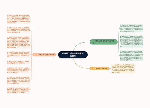 待拆迁二手房交易的风险有哪些