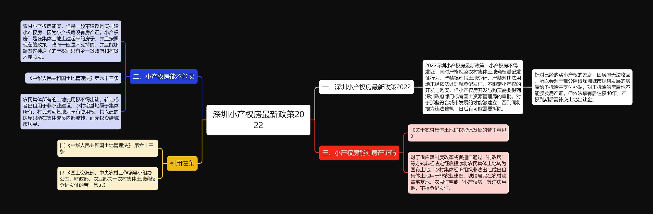 深圳小产权房最新政策2022