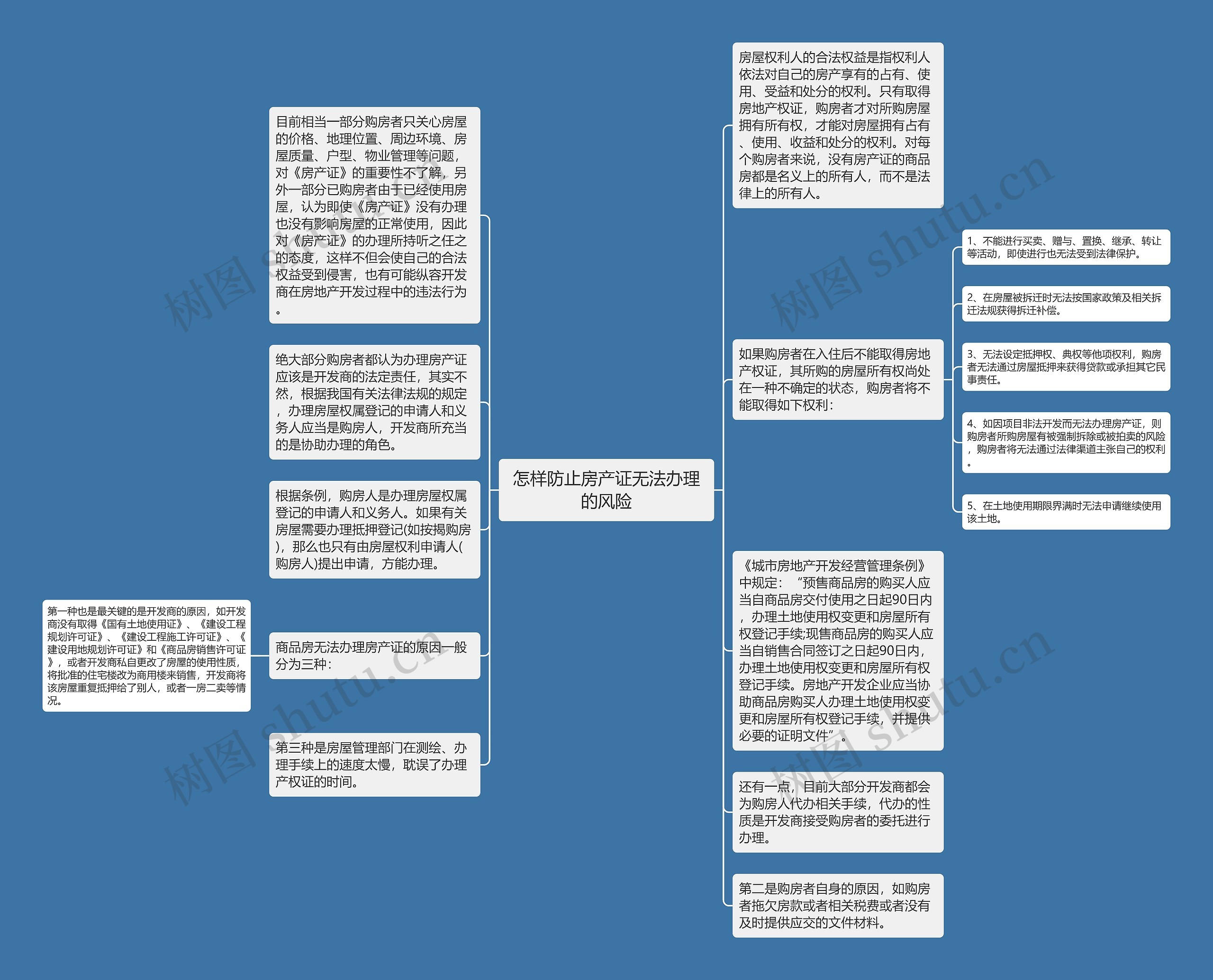 怎样防止房产证无法办理的风险