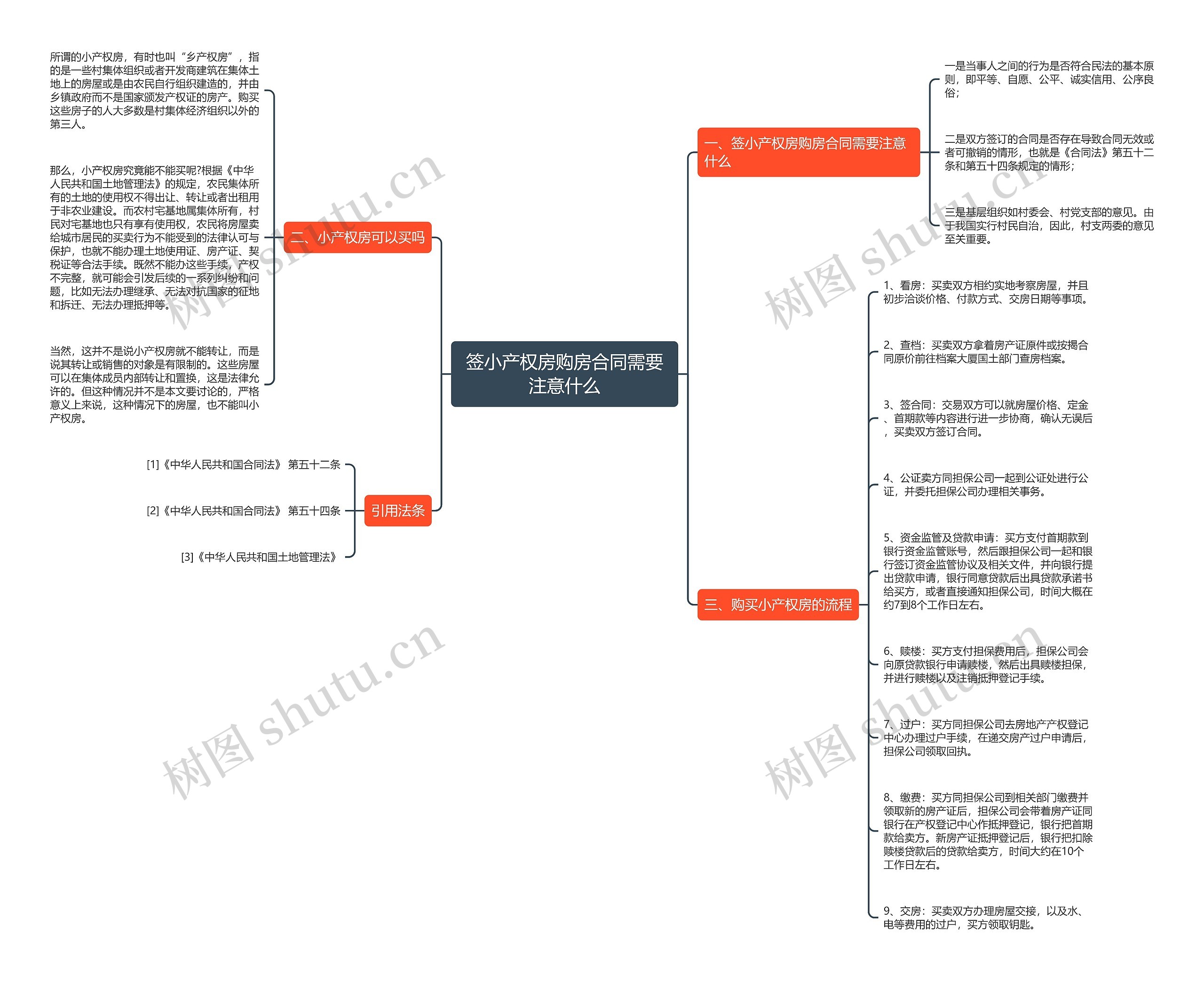 签小产权房购房合同需要注意什么 签小产权房购房合同需要注意什么