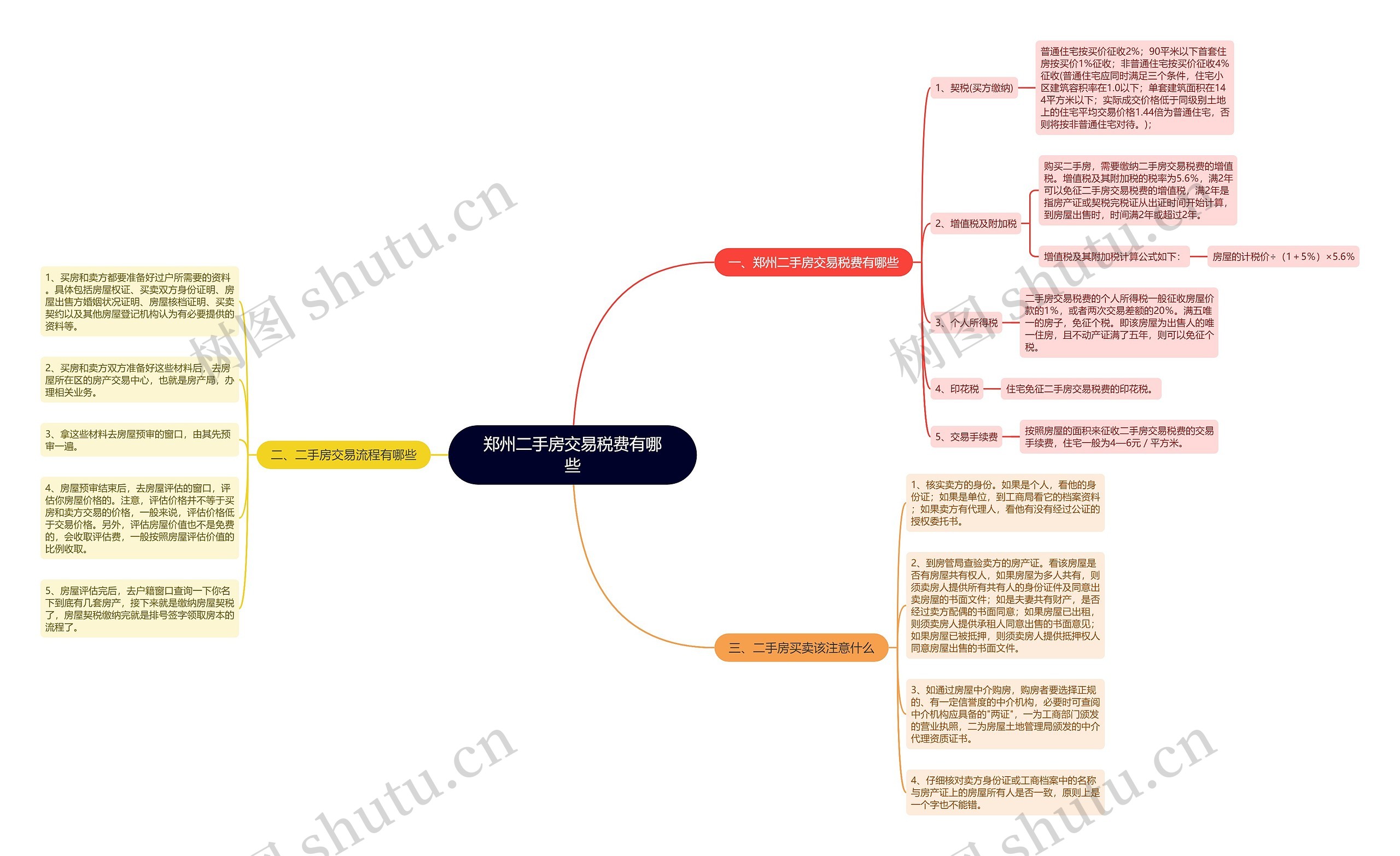 郑州二手房交易税费有哪些思维导图