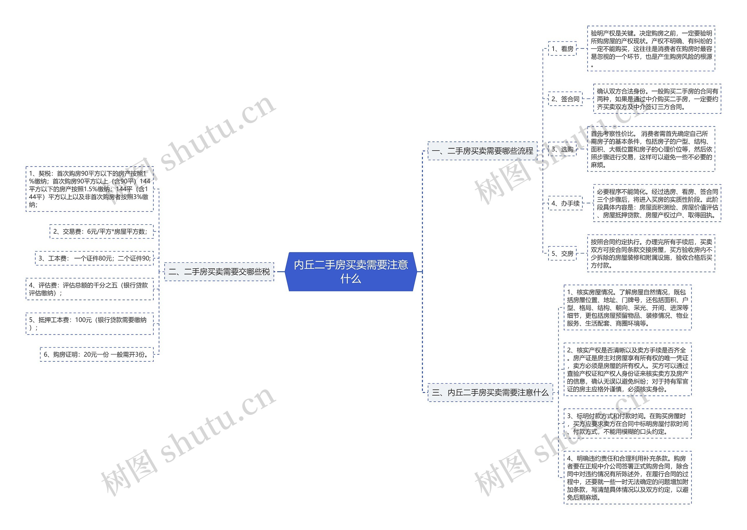 内丘二手房买卖需要注意什么