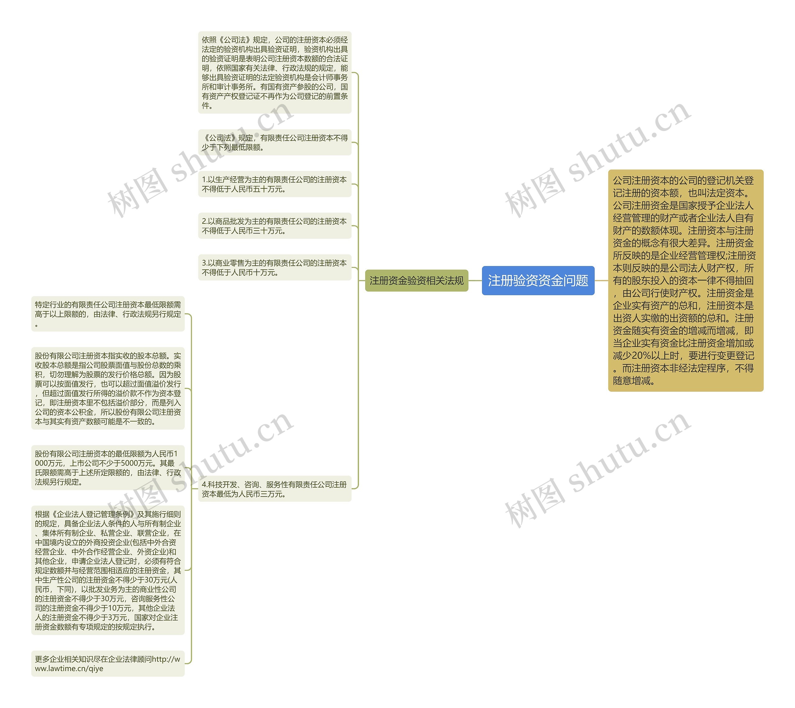 注册验资资金问题