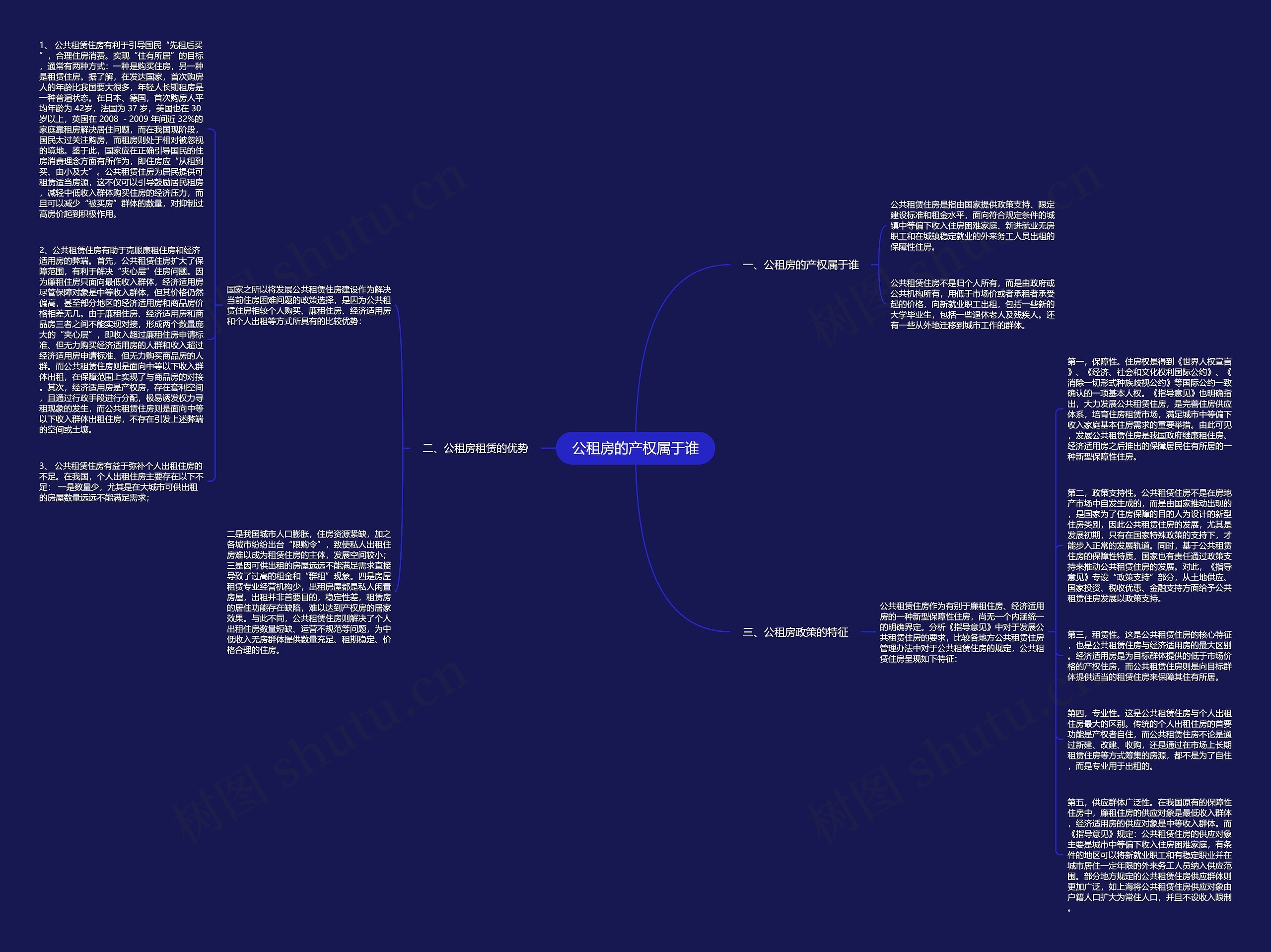 公租房的产权属于谁思维导图