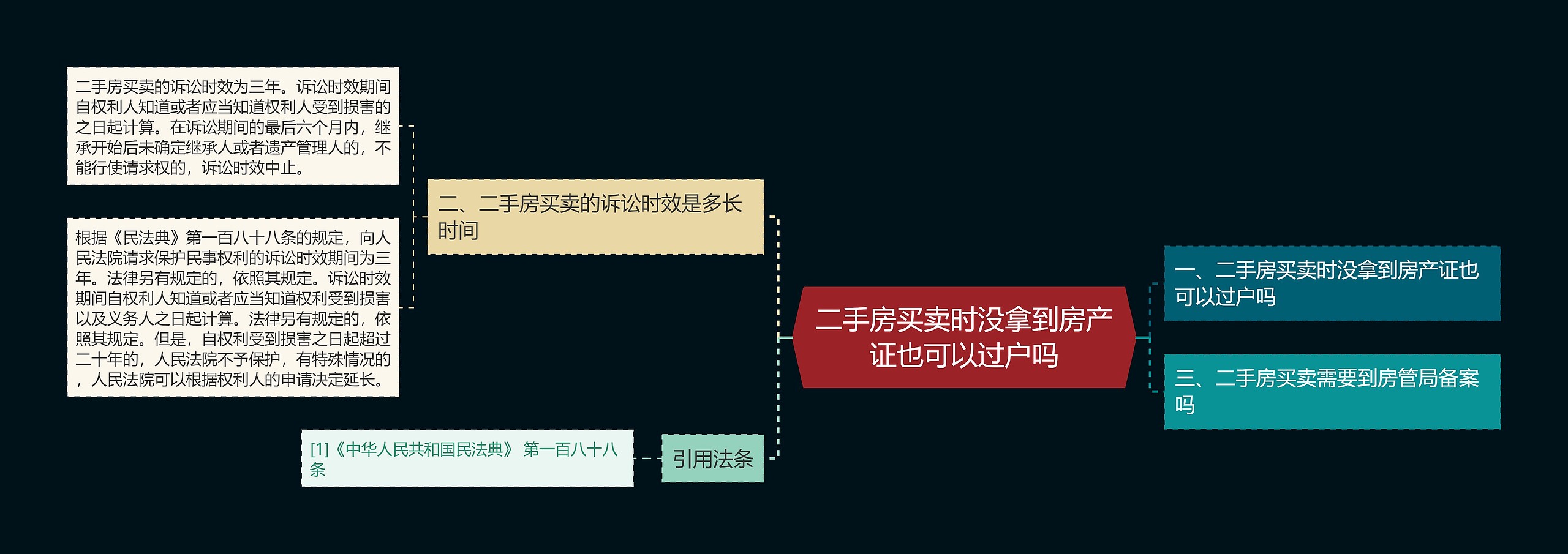 二手房买卖时没拿到房产证也可以过户吗思维导图