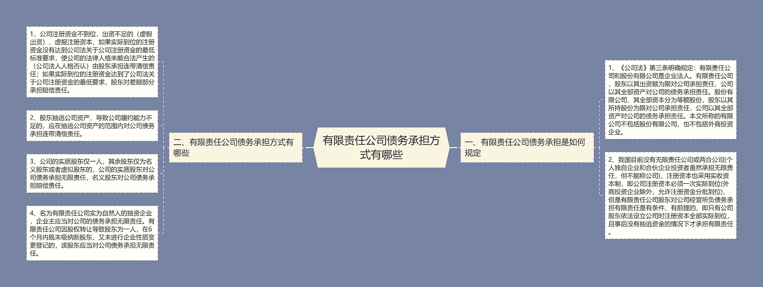 有限责任公司债务承担方式有哪些 有限责任公司债务承担方式有哪些