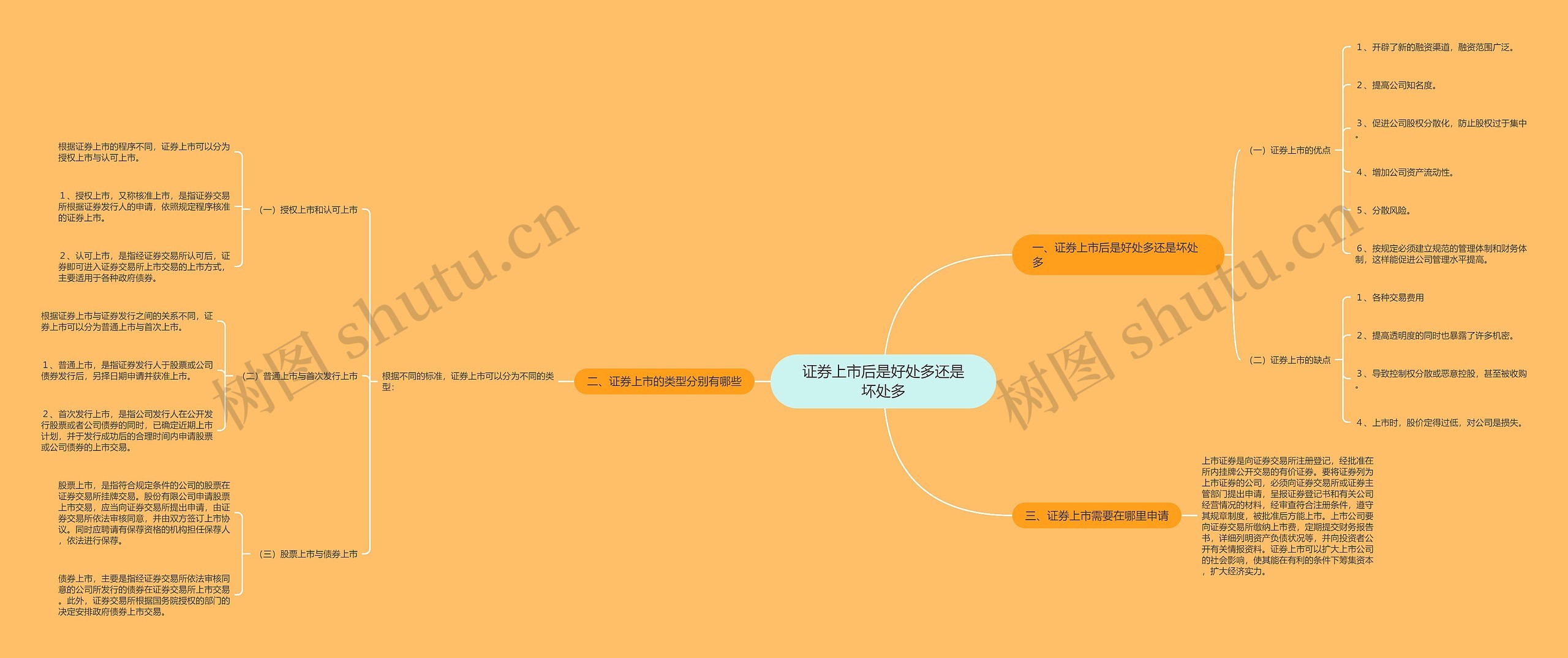 证券上市后是好处多还是坏处多思维导图