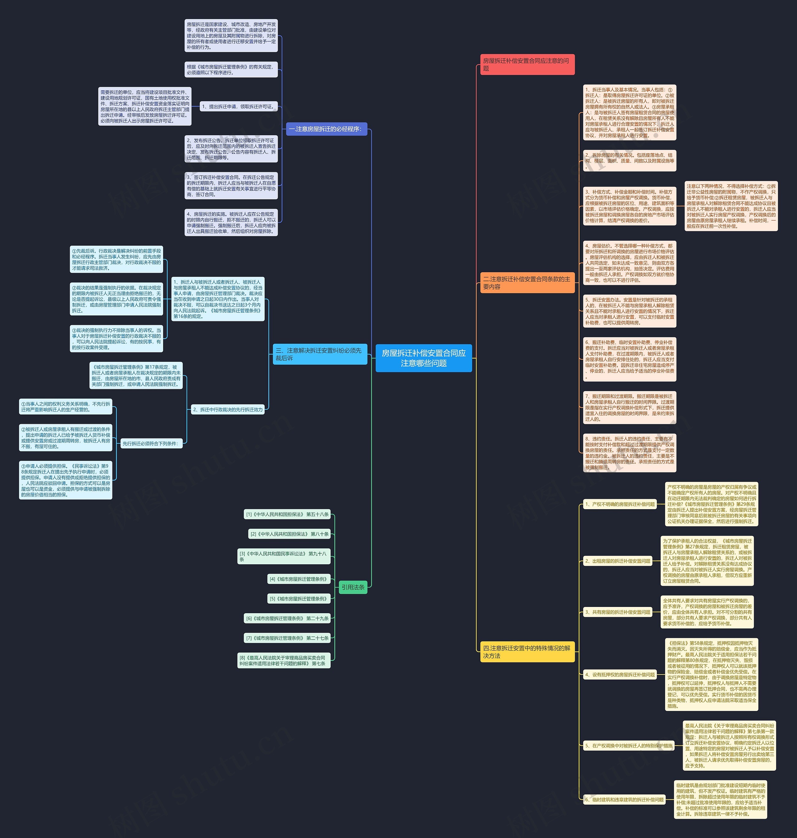 房屋拆迁补偿安置合同应注意哪些问题思维导图