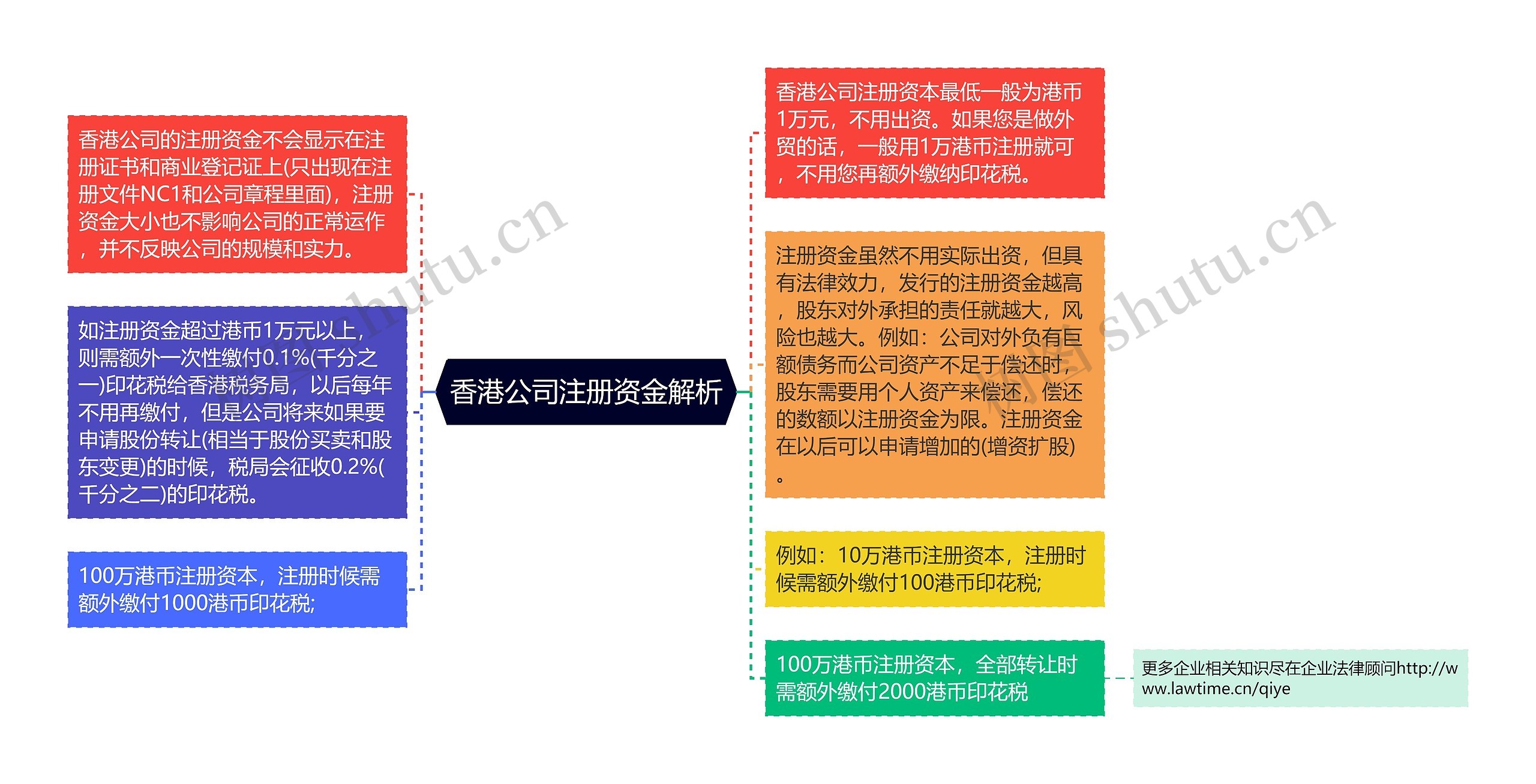 香港公司注册资金解析