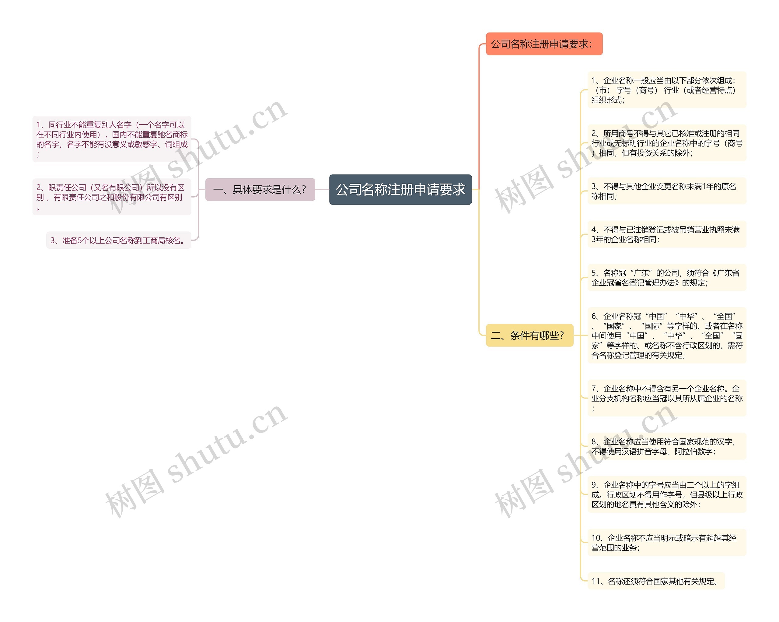 公司名称注册申请要求