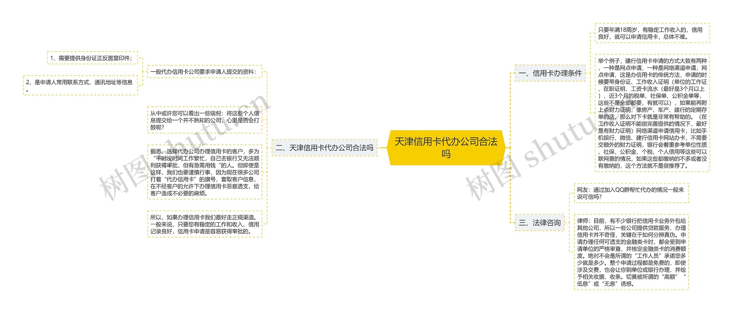 天津信用卡代办公司合法吗思维导图