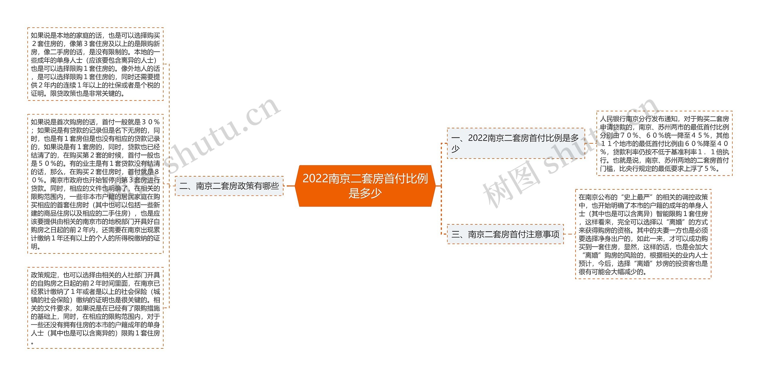 2022南京二套房首付比例是多少