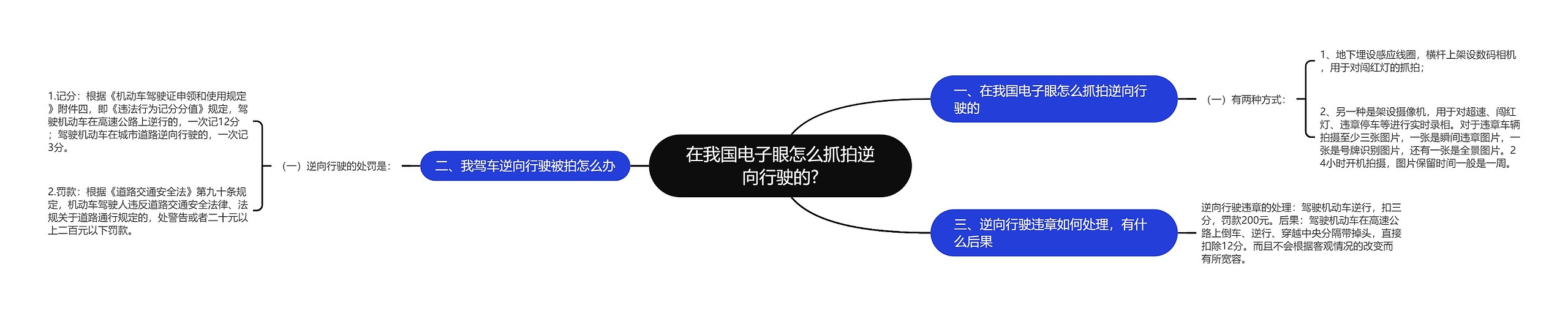 在我国电子眼怎么抓拍逆向行驶的?思维导图