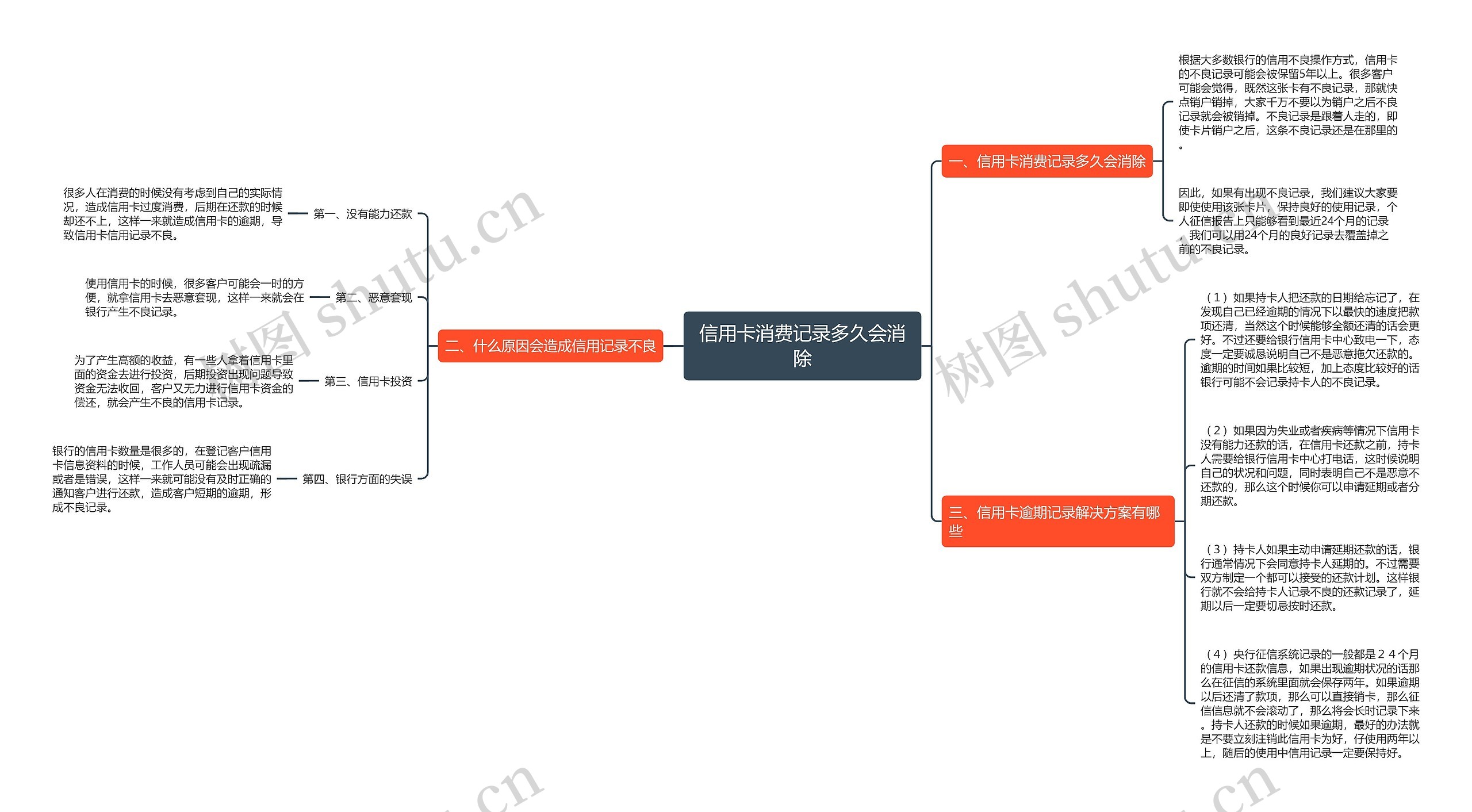 信用卡消费记录多久会消除思维导图