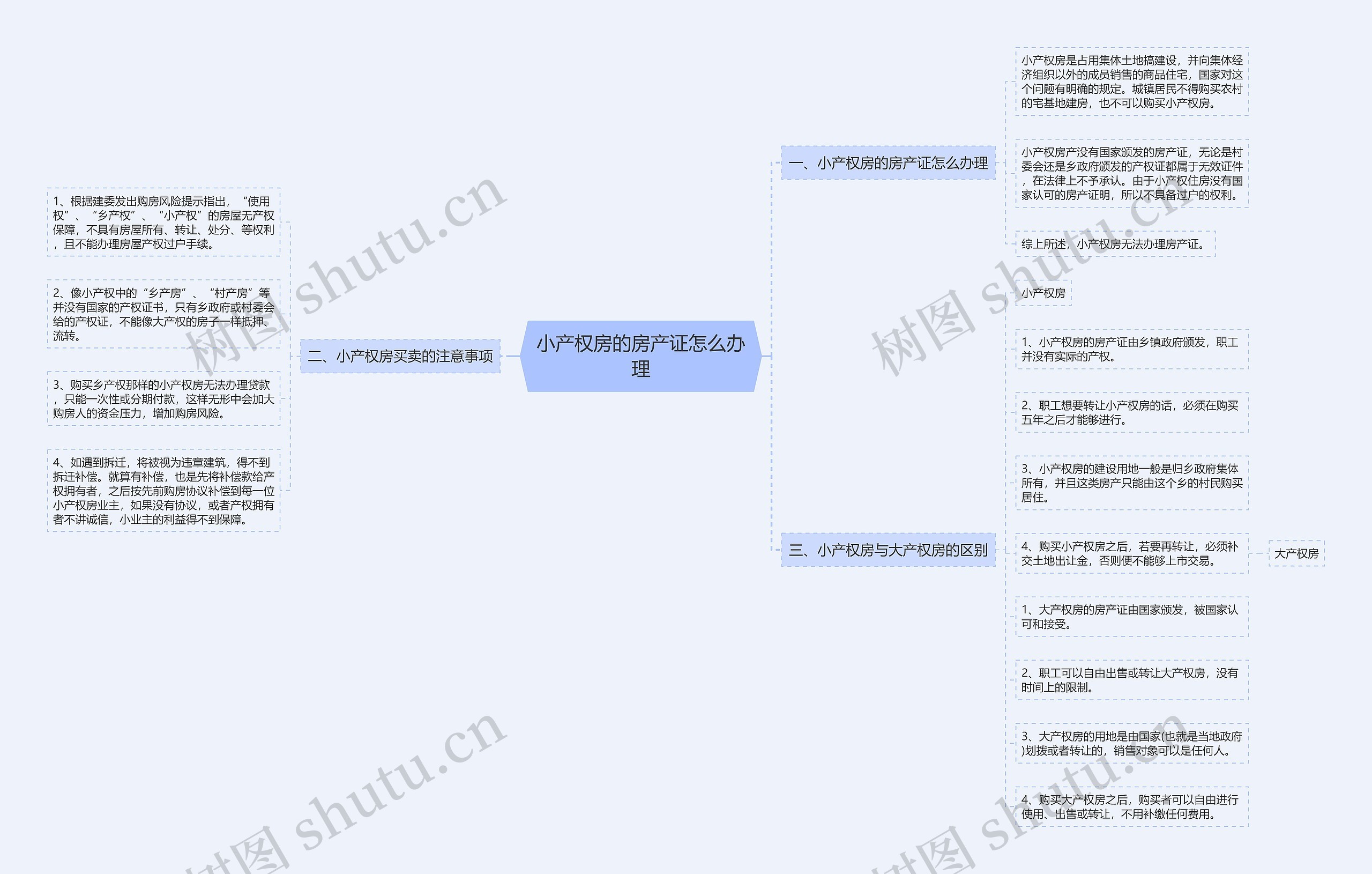 小产权房的房产证怎么办理 小产权房的房产证怎么办理