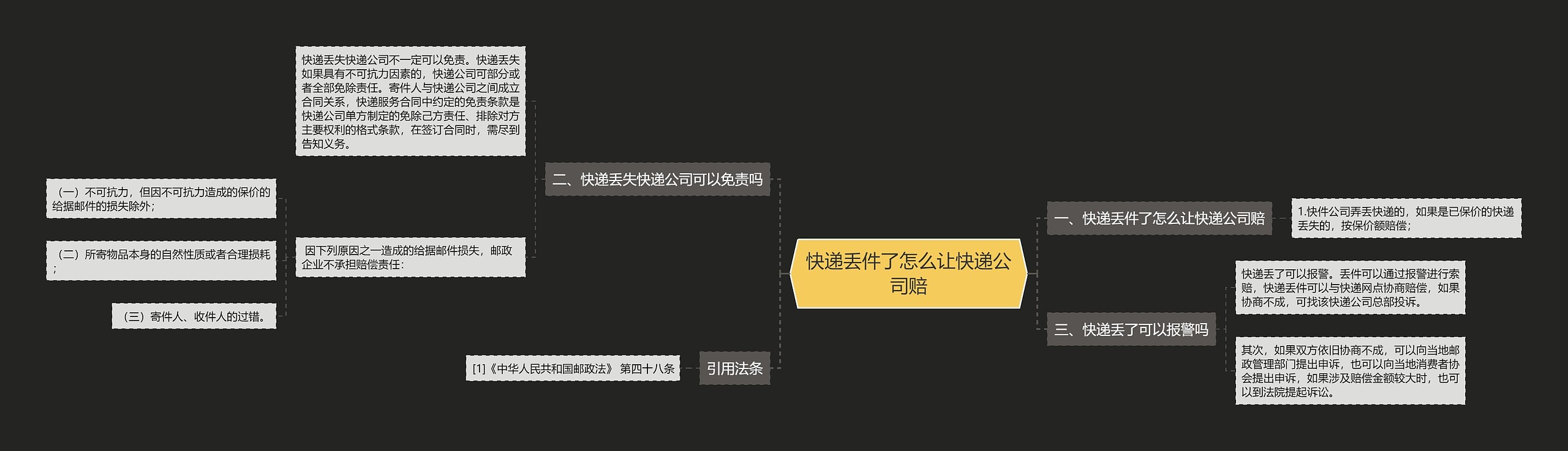 快递丢件了怎么让快递公司赔