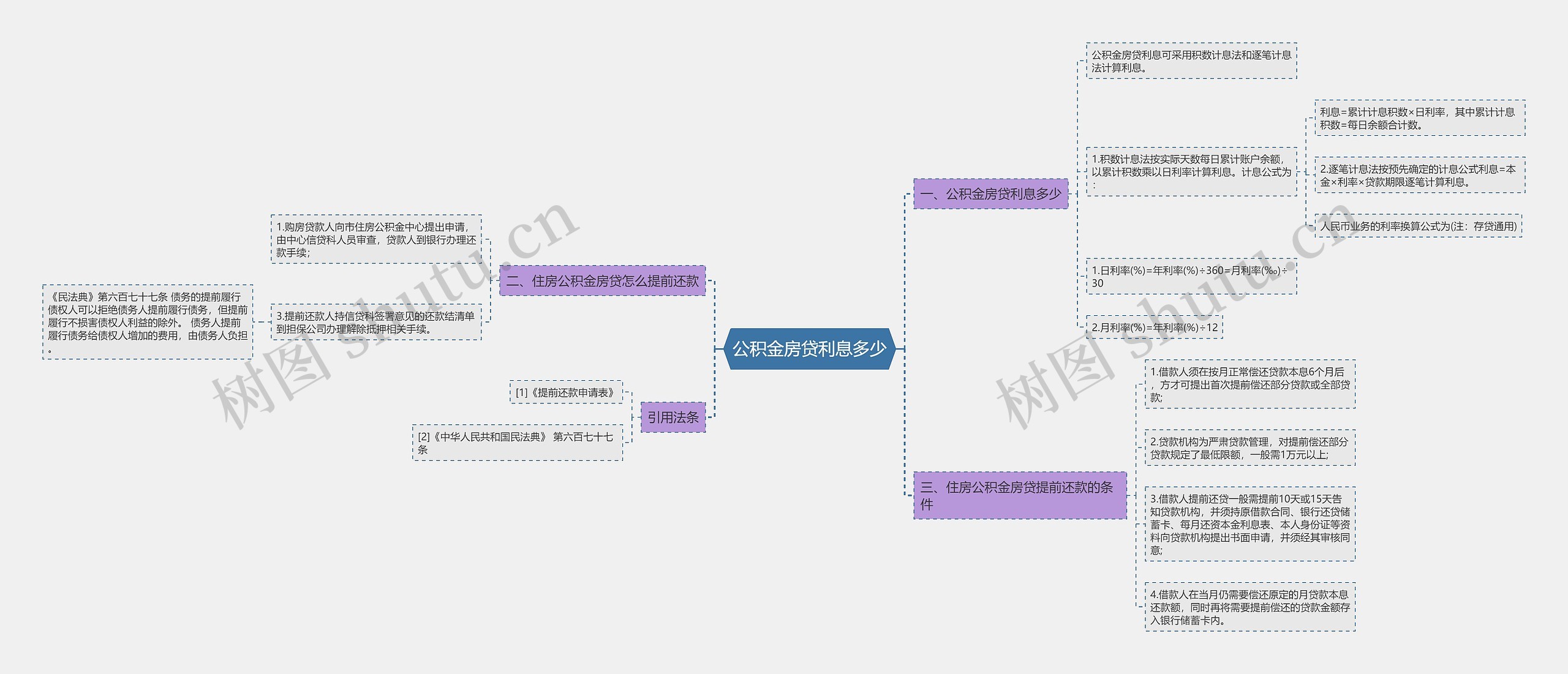 公积金房贷利息多少