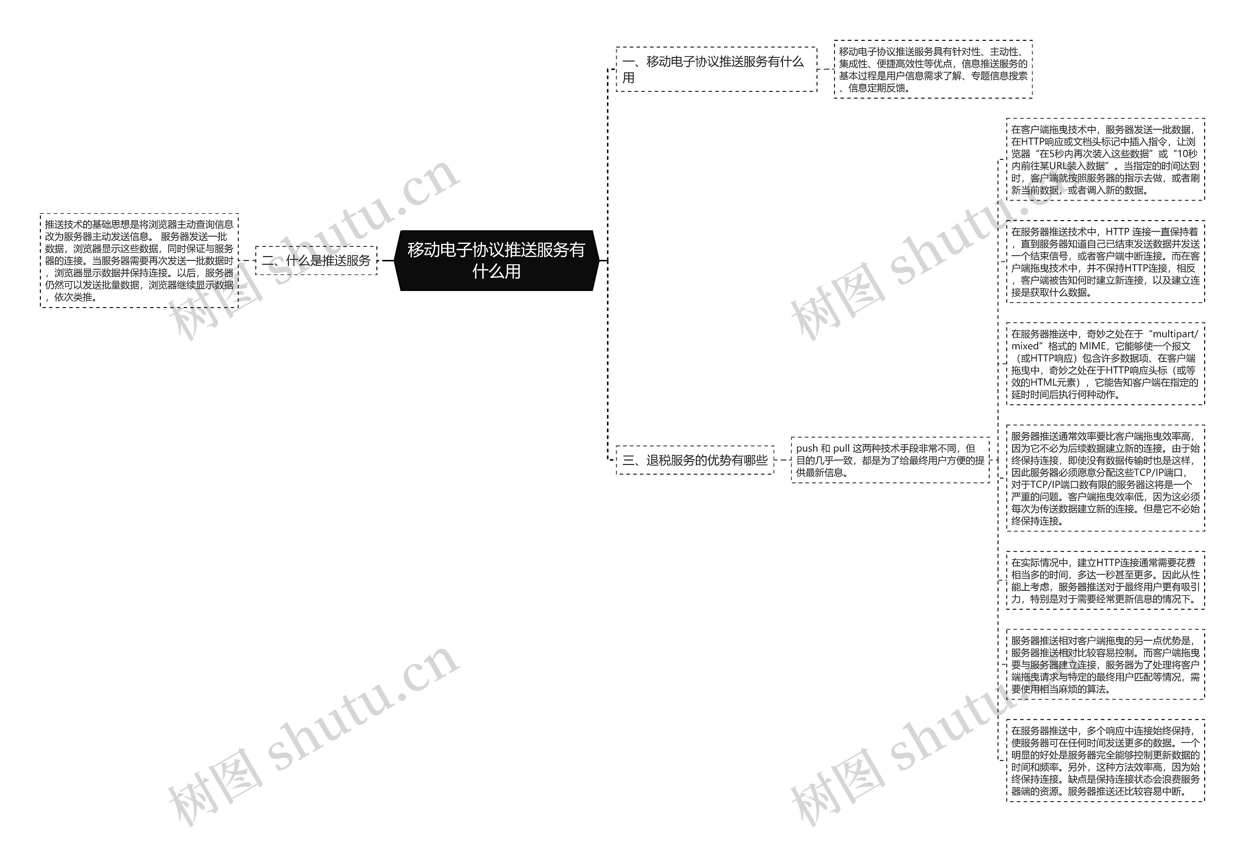 移动电子协议推送服务有什么用思维导图