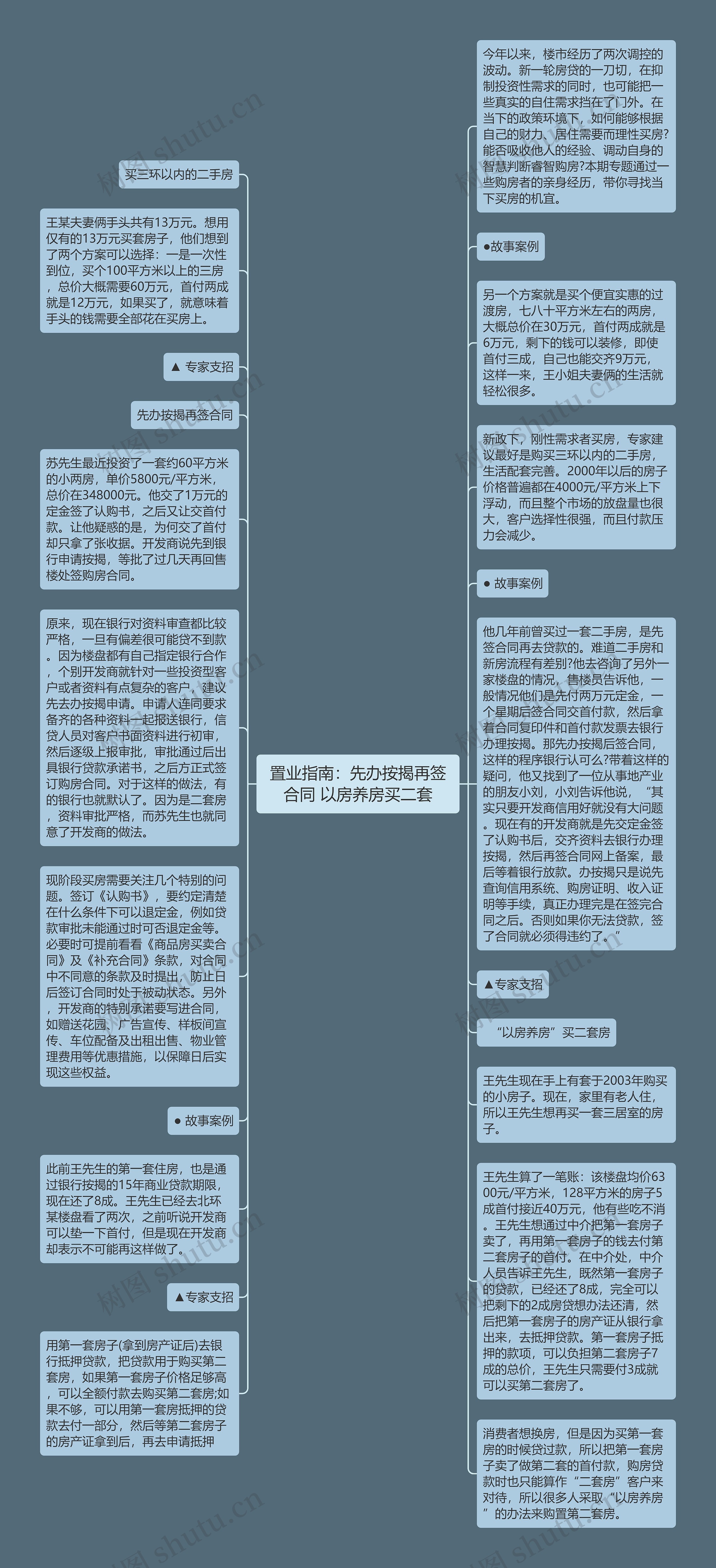 置业指南：先办按揭再签合同 以房养房买二套