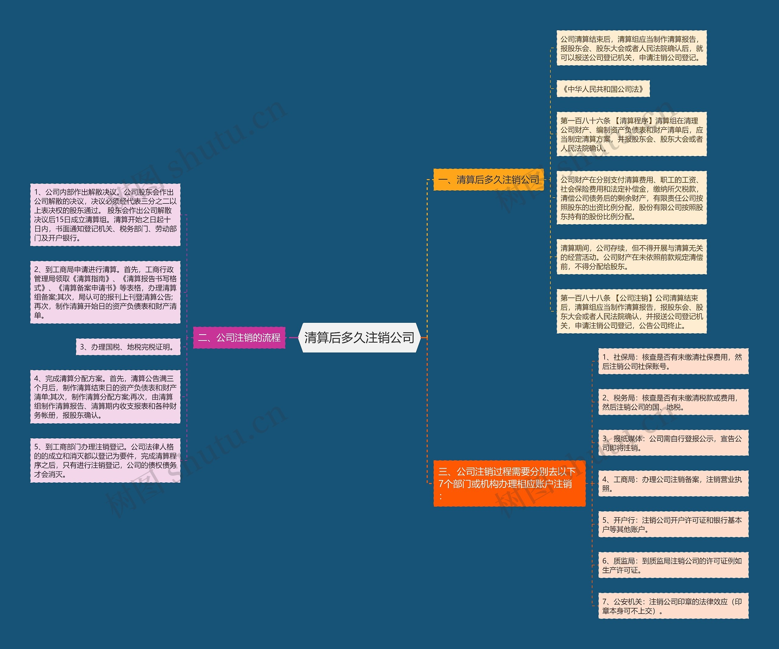 清算后多久注销公司 清算后多久注销公司