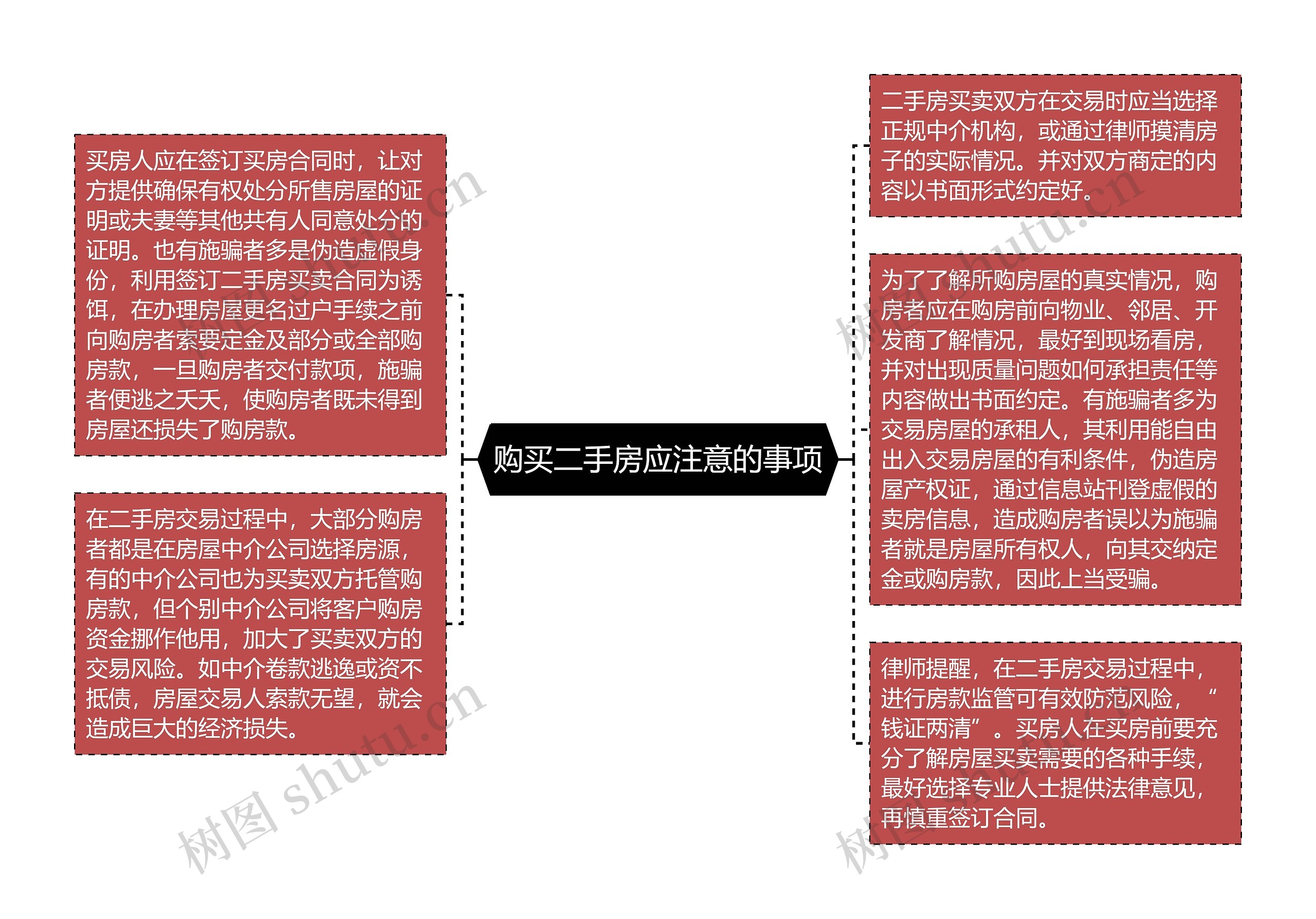 购买二手房应注意的事项思维导图