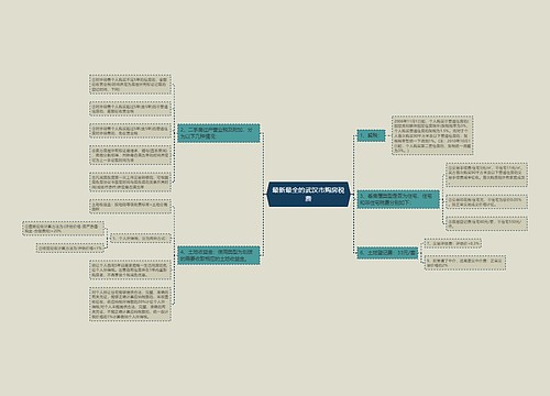 最新最全的武汉市购房税费