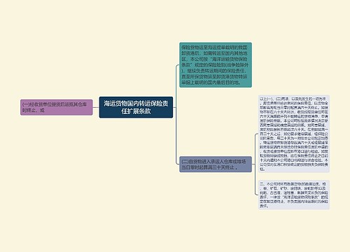 海运货物国内转运保险责任扩展条款