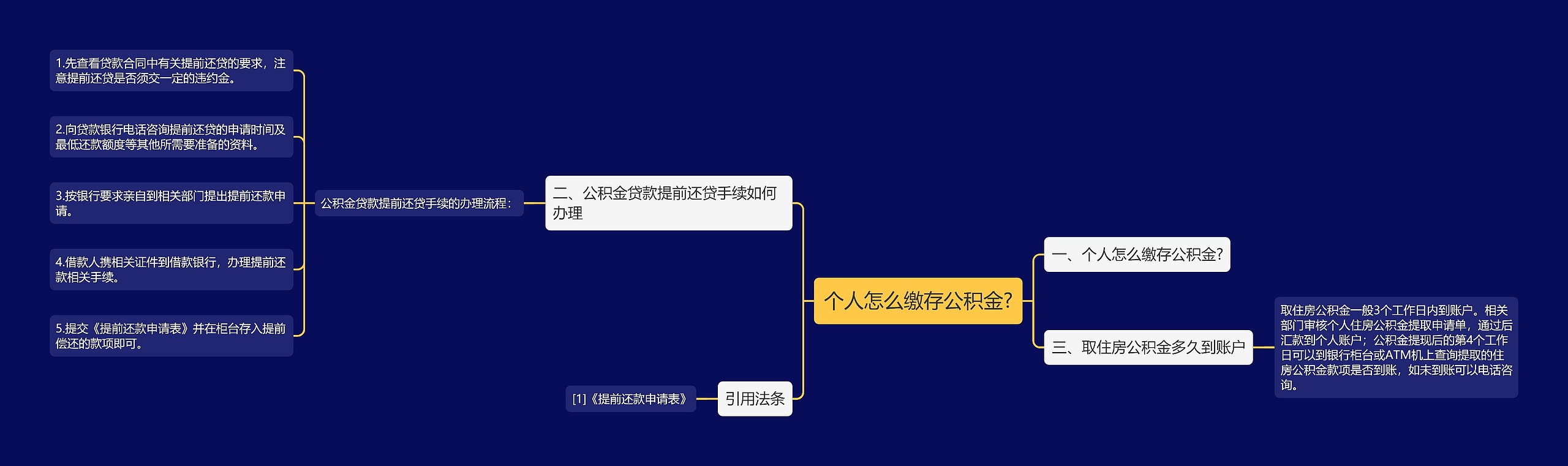 个人怎么缴存公积金?