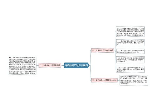 继承的房产过户交税吗