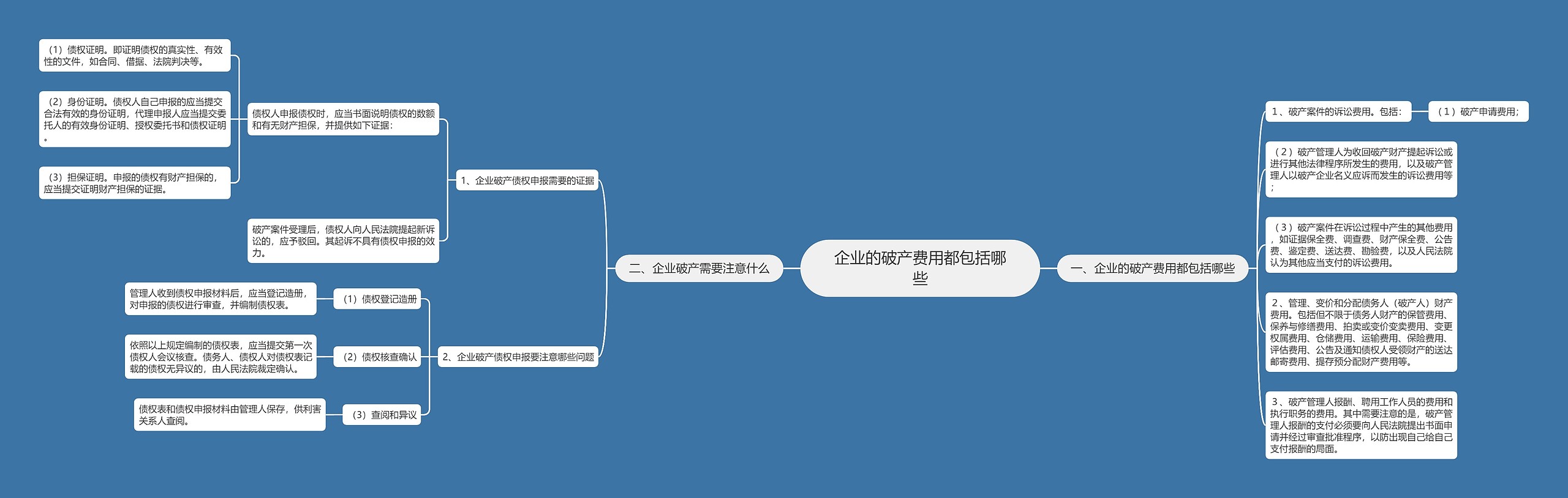 企业的破产费用都包括哪些