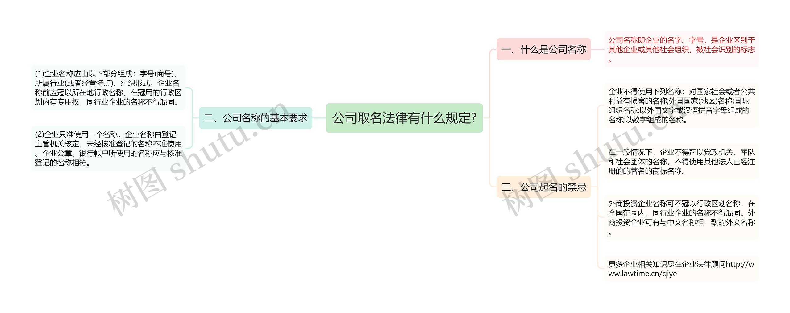 公司取名法律有什么规定?