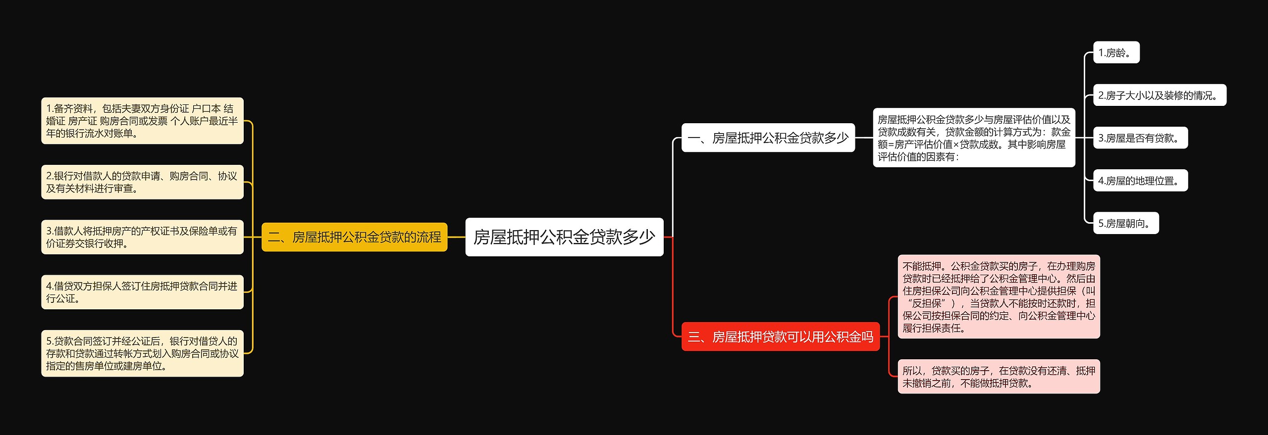 房屋抵押公积金贷款多少