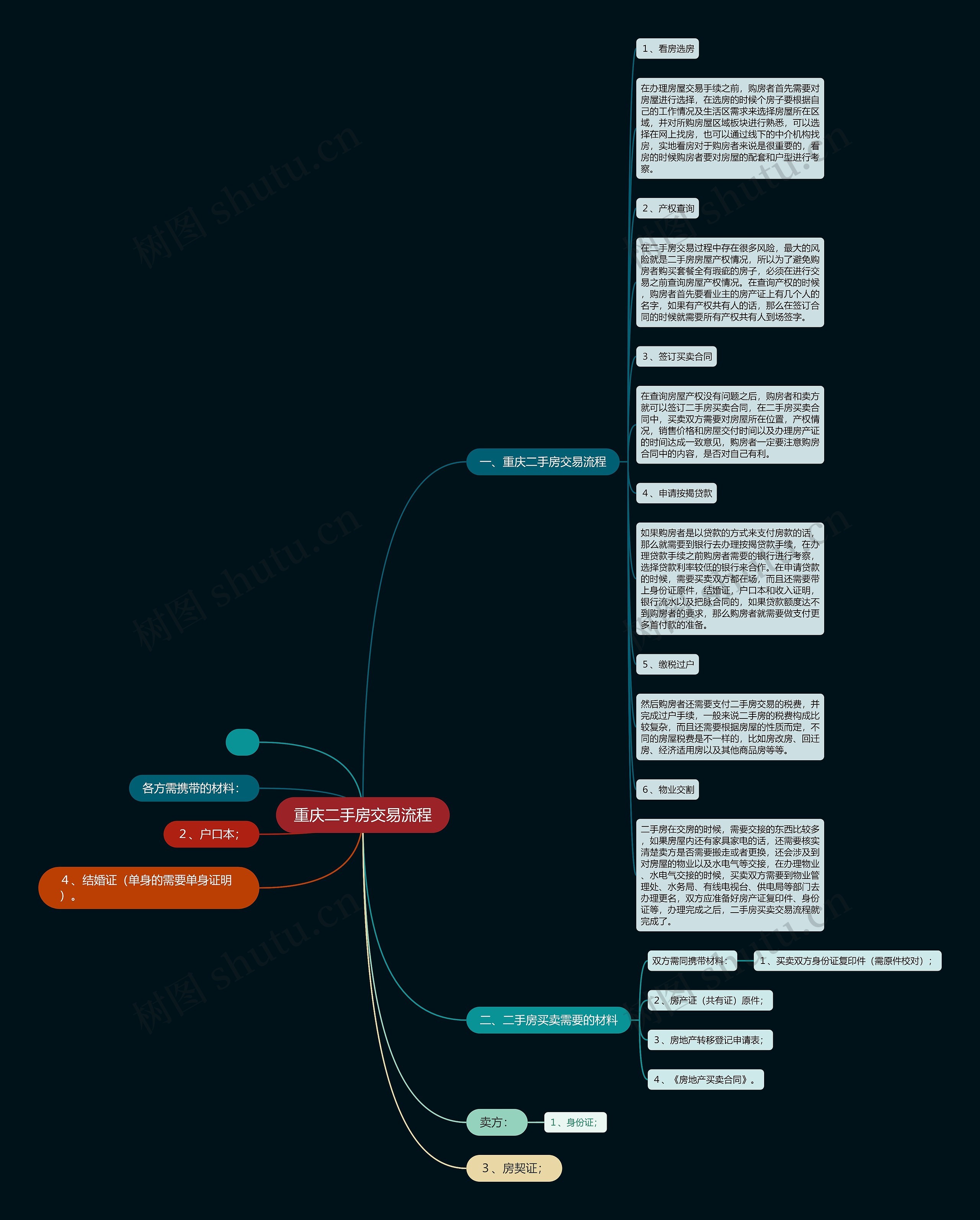 重庆二手房交易流程思维导图
