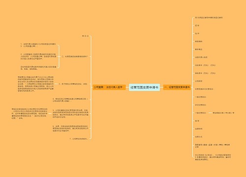 经营范围变更申请书