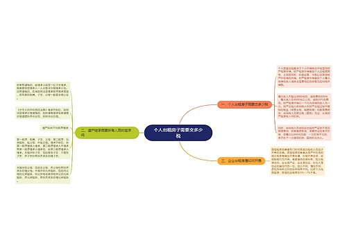 个人出租房子需要交多少税