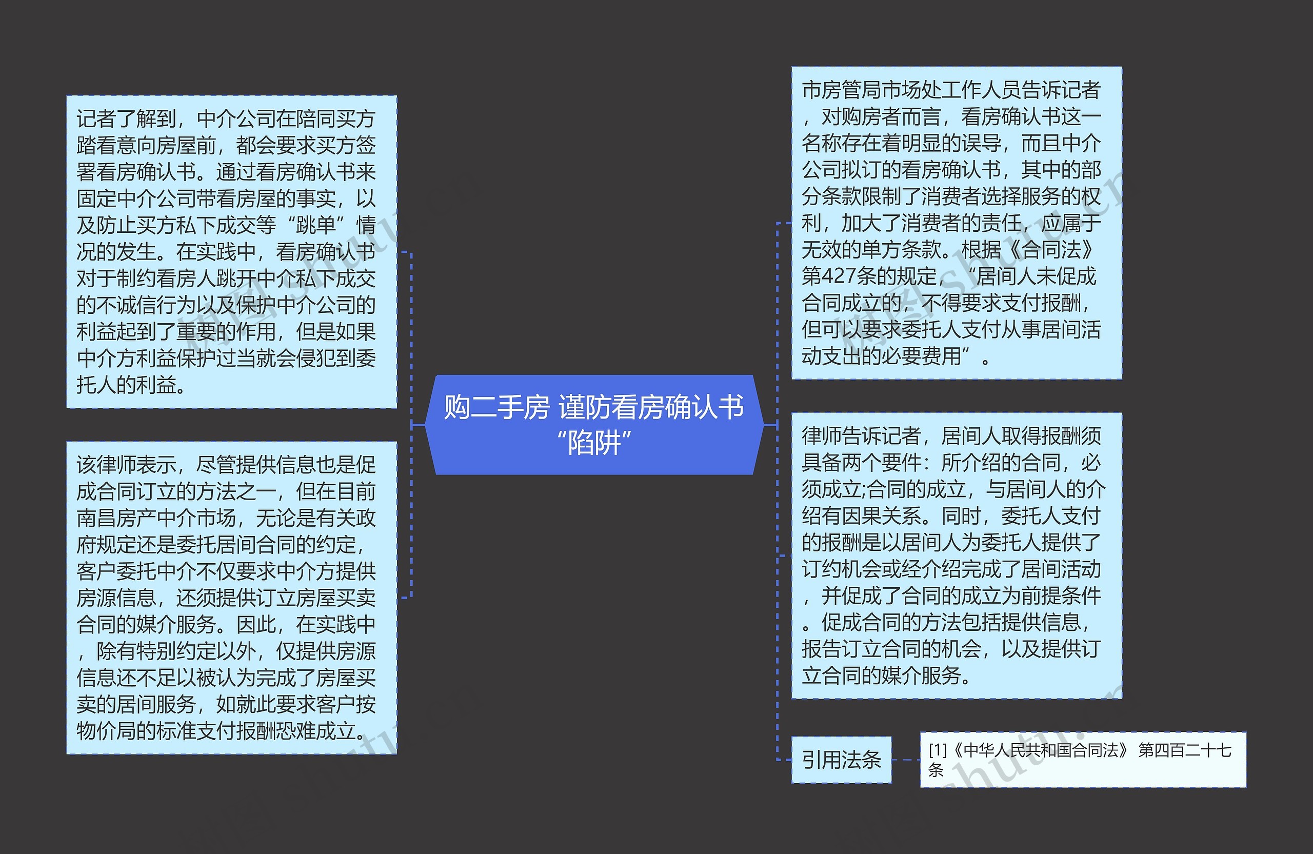 购二手房 谨防看房确认书“陷阱” 购二手房 谨防看房确认书“陷阱”