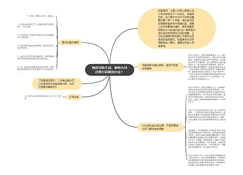 购房贷款不成，解除合同还要付高额违约金？