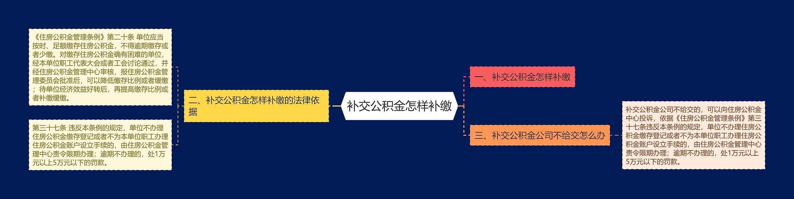 补交公积金怎样补缴