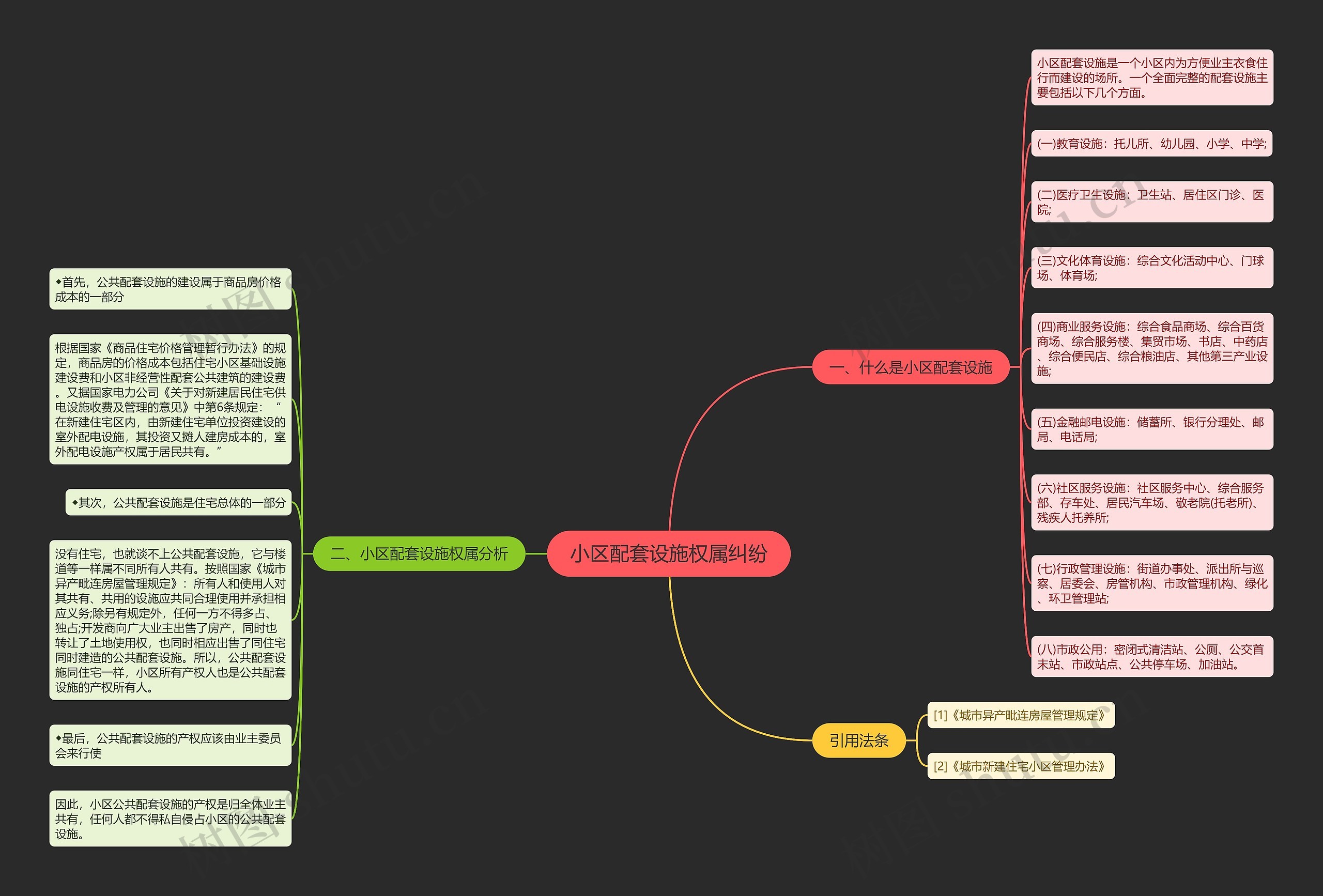 小区配套设施权属纠纷思维导图高清图 小区配套设施权属纠纷思维导图