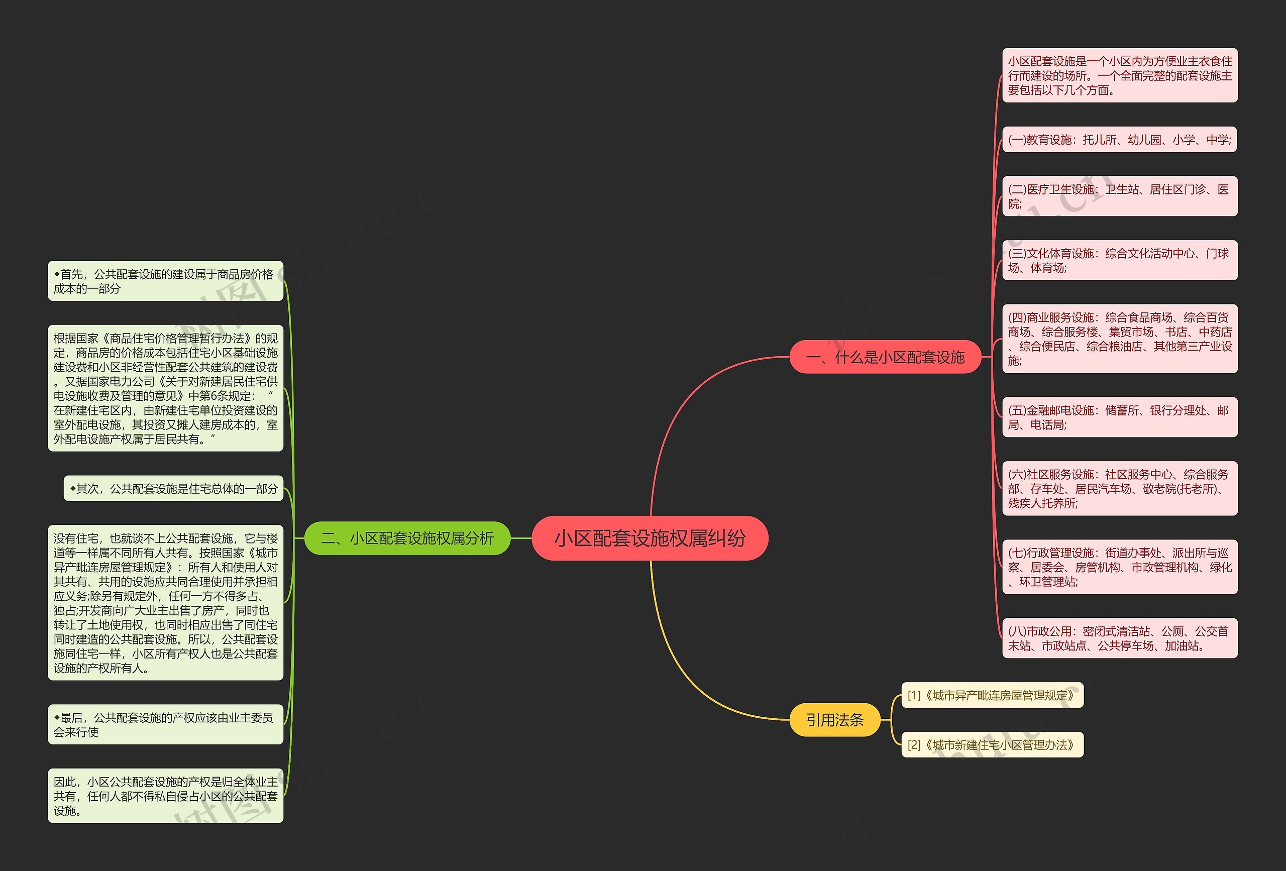 小区配套设施权属纠纷思维导图