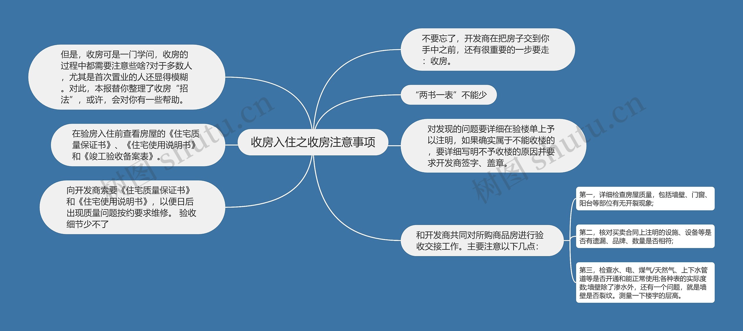 收房入住之收房注意事项思维导图