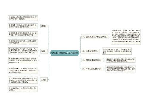 企业法律顾问的工作流程