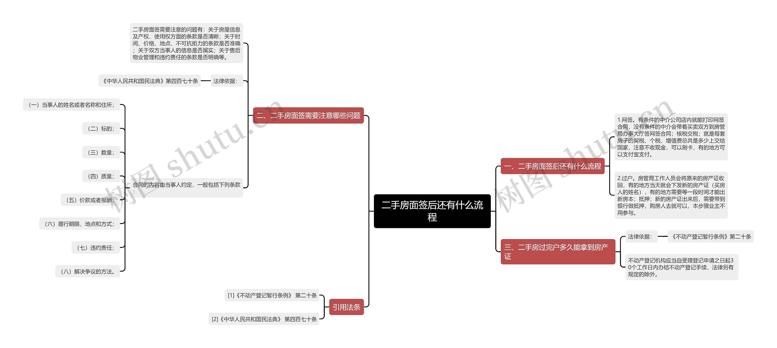 二手房面签后还有什么流程思维导图