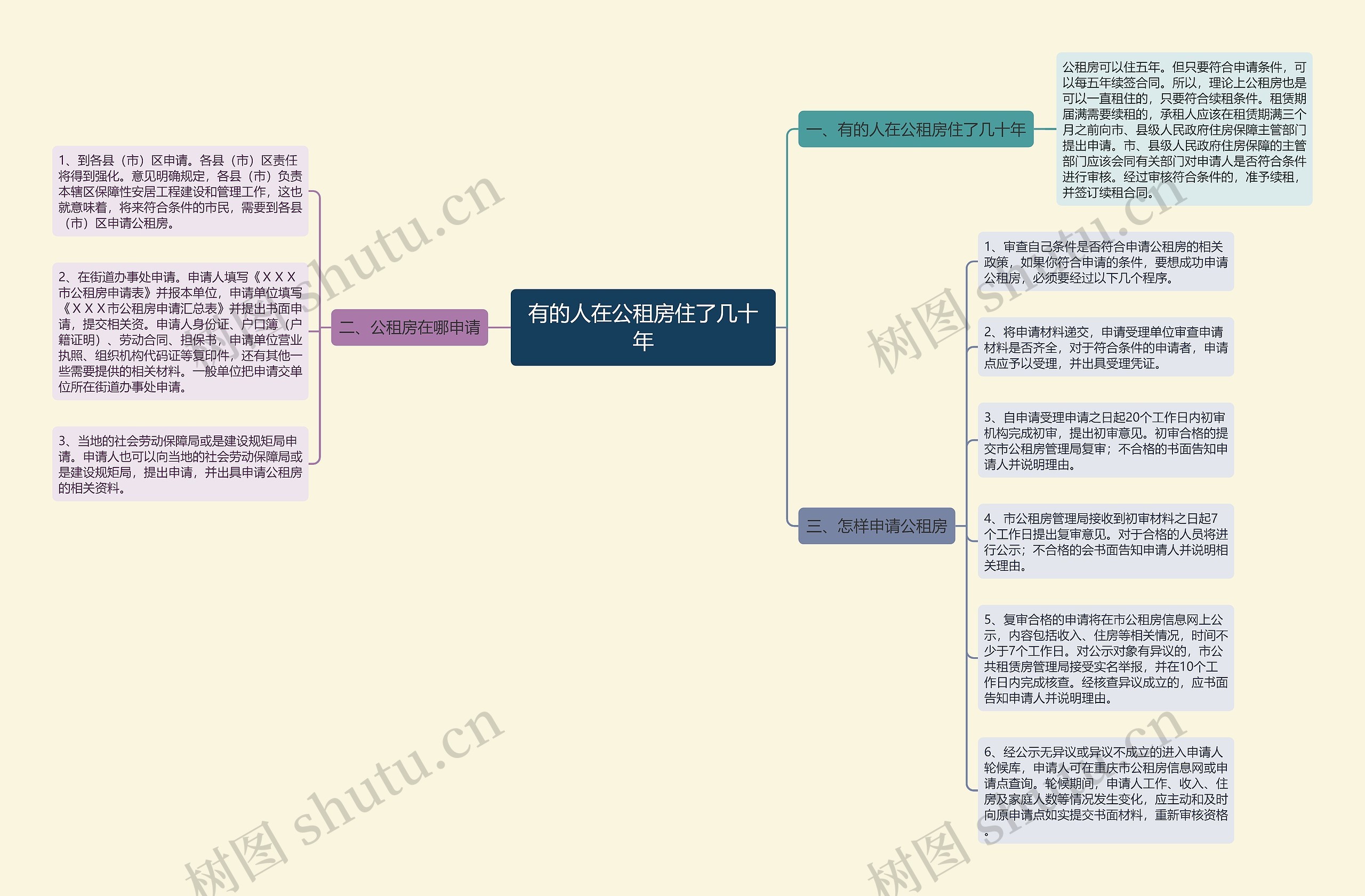 有的人在公租房住了几十年 有的人在公租房住了几十年