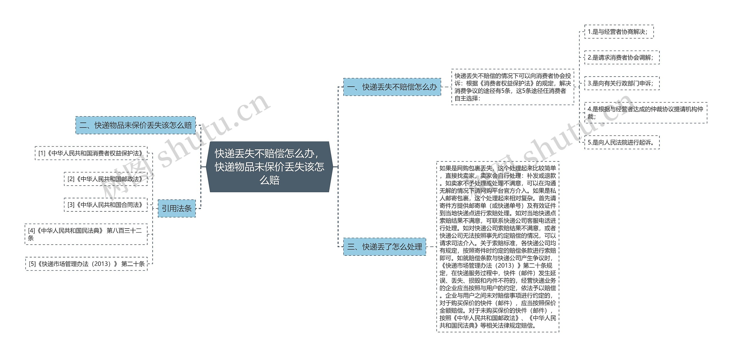 快递丢失不赔偿怎么办，快递物品未保价丢失该怎么赔