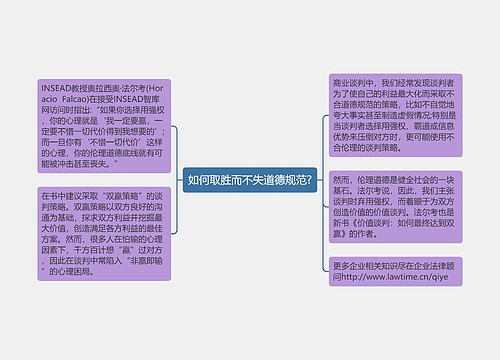 如何取胜而不失道德规范?