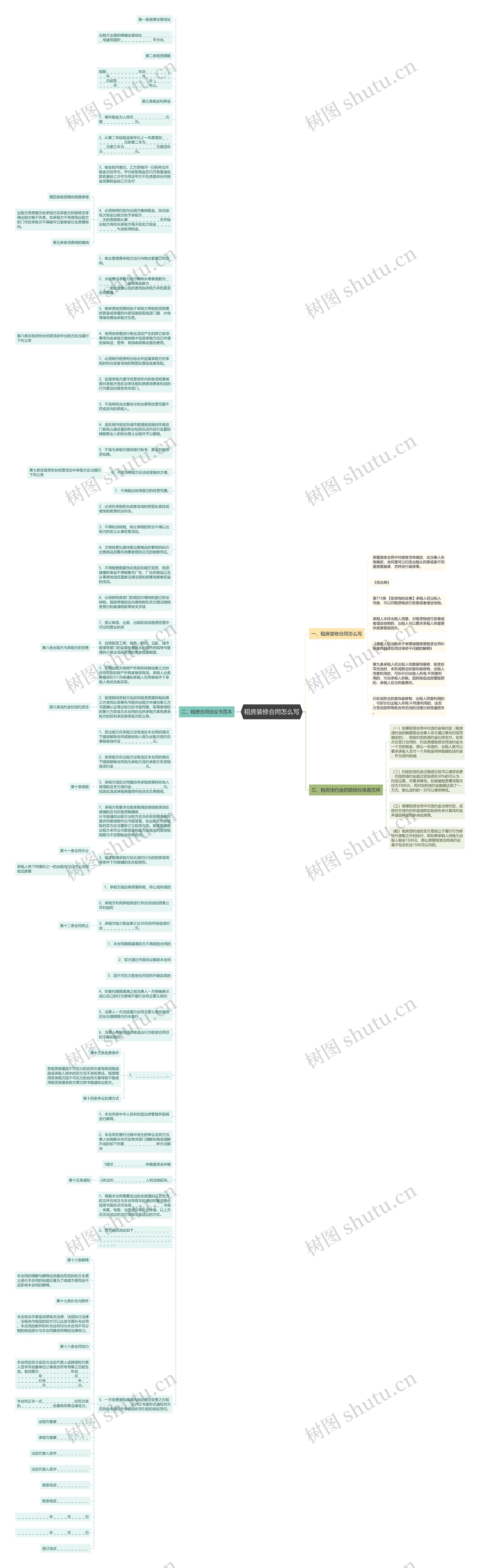 租房装修合同怎么写思维导图