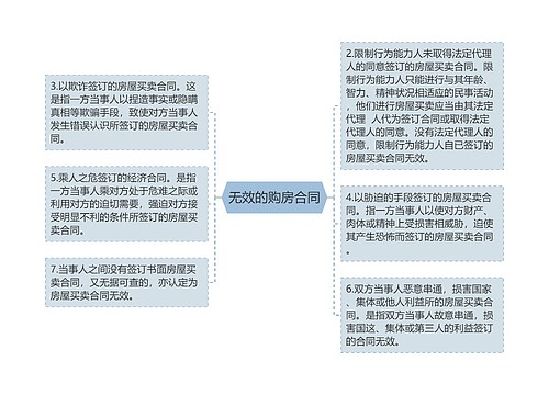 无效的购房合同